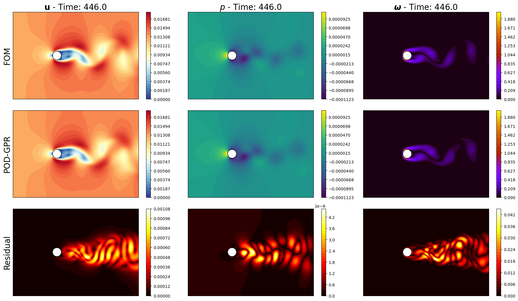 ../../_images/Tutorials_04_FlowOverCylinder_OF2012_02_POD_GPR_26_0.png
